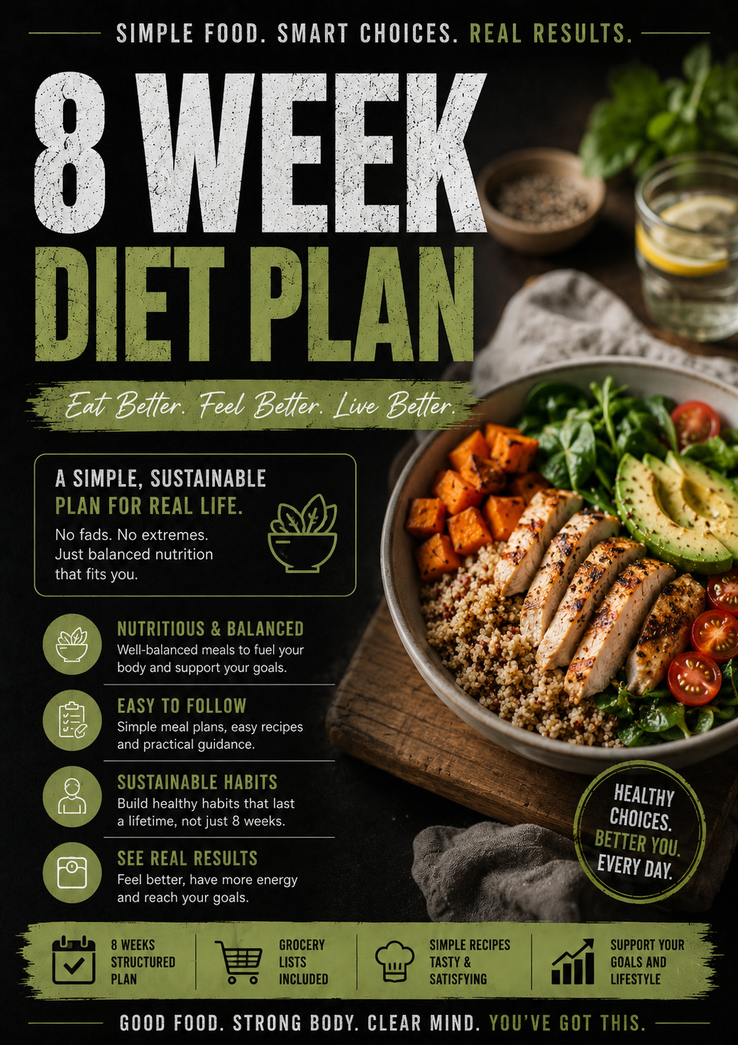 The Ultimate Nutrition Blueprint